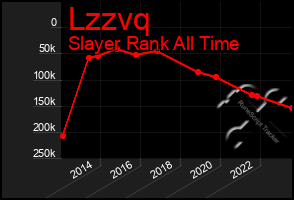 Total Graph of Lzzvq