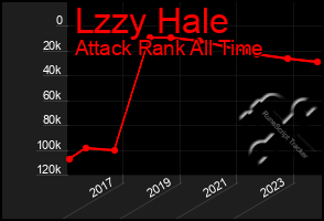 Total Graph of Lzzy Hale