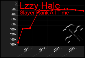 Total Graph of Lzzy Hale
