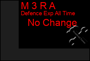 Total Graph of M 3 R A