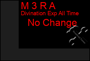 Total Graph of M 3 R A