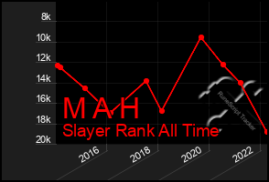 Total Graph of M A H