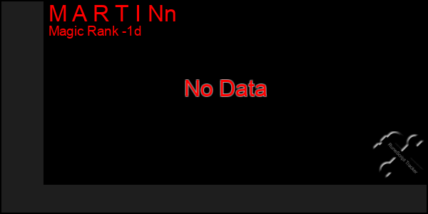 Last 24 Hours Graph of M A R T I Nn