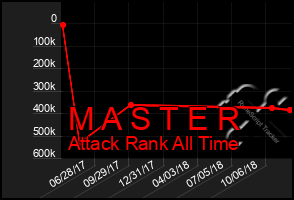 Total Graph of M A S T E R