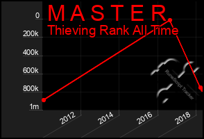 Total Graph of M A S T E R