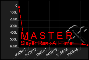 Total Graph of M A S T E R