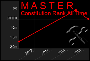 Total Graph of M A S T E R