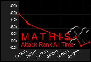 Total Graph of M A T H I S