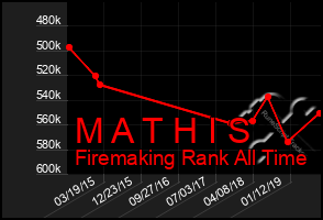 Total Graph of M A T H I S