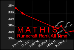 Total Graph of M A T H I S