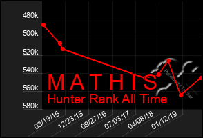 Total Graph of M A T H I S