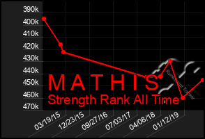 Total Graph of M A T H I S