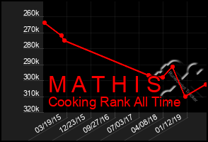 Total Graph of M A T H I S