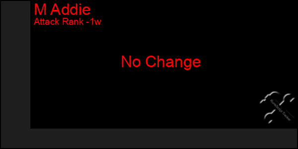 Last 7 Days Graph of M Addie