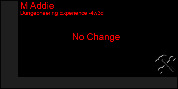 Last 31 Days Graph of M Addie