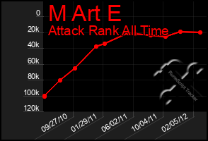 Total Graph of M Art E