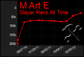 Total Graph of M Art E