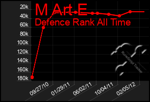 Total Graph of M Art E