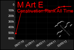 Total Graph of M Art E