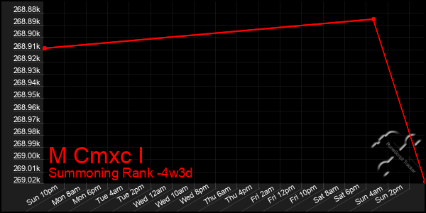Last 31 Days Graph of M Cmxc I