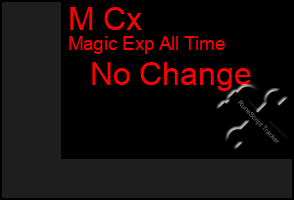 Total Graph of M Cx