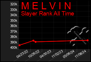 Total Graph of M E L V I N