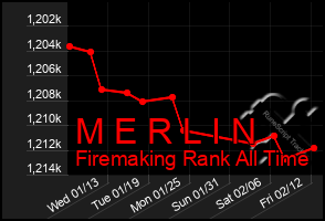 Total Graph of M E R L I N