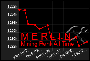 Total Graph of M E R L I N