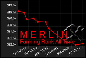 Total Graph of M E R L I N