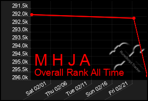 Total Graph of M H J A