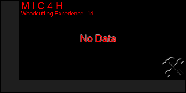Last 24 Hours Graph of M I C 4 H