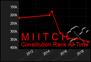 Total Graph of M I I T C H