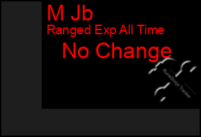 Total Graph of M Jb