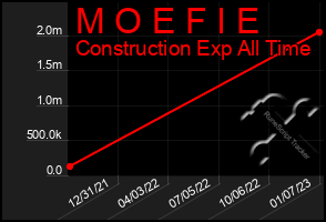 Total Graph of M O E F I E