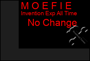 Total Graph of M O E F I E