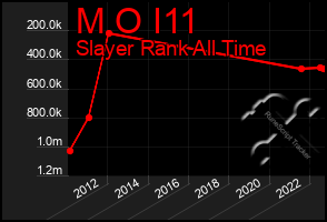 Total Graph of M O I11