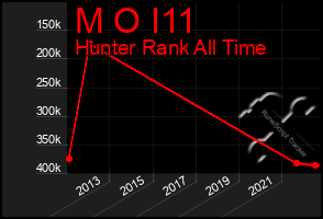 Total Graph of M O I11