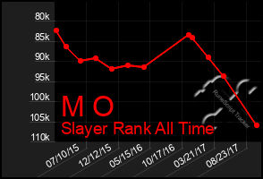 Total Graph of M O