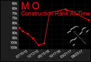 Total Graph of M O