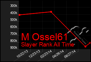 Total Graph of M Ossel61