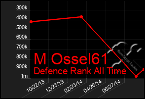 Total Graph of M Ossel61