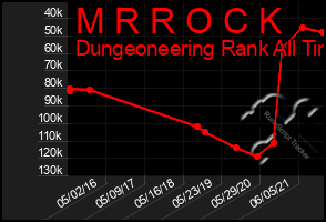 Total Graph of M R R O C K