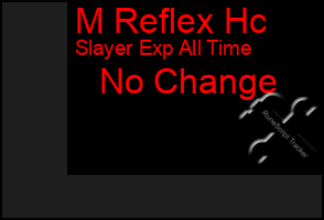 Total Graph of M Reflex Hc