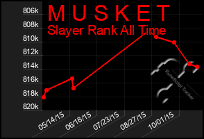 Total Graph of M U S K E T