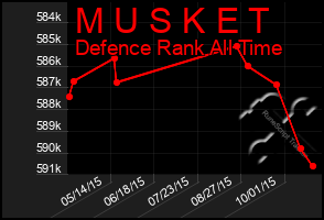 Total Graph of M U S K E T