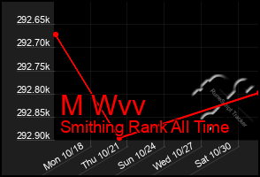 Total Graph of M Wvv