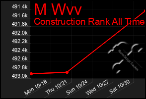 Total Graph of M Wvv