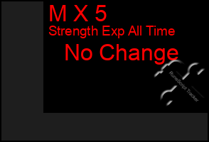 Total Graph of M X 5