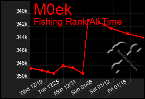 Total Graph of M0ek