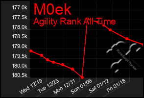 Total Graph of M0ek